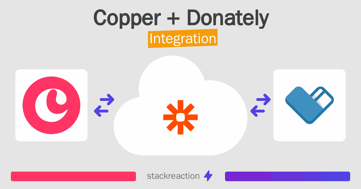 Copper and Donately Integration