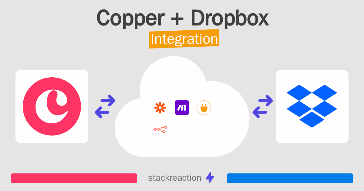 Copper and Dropbox Integration