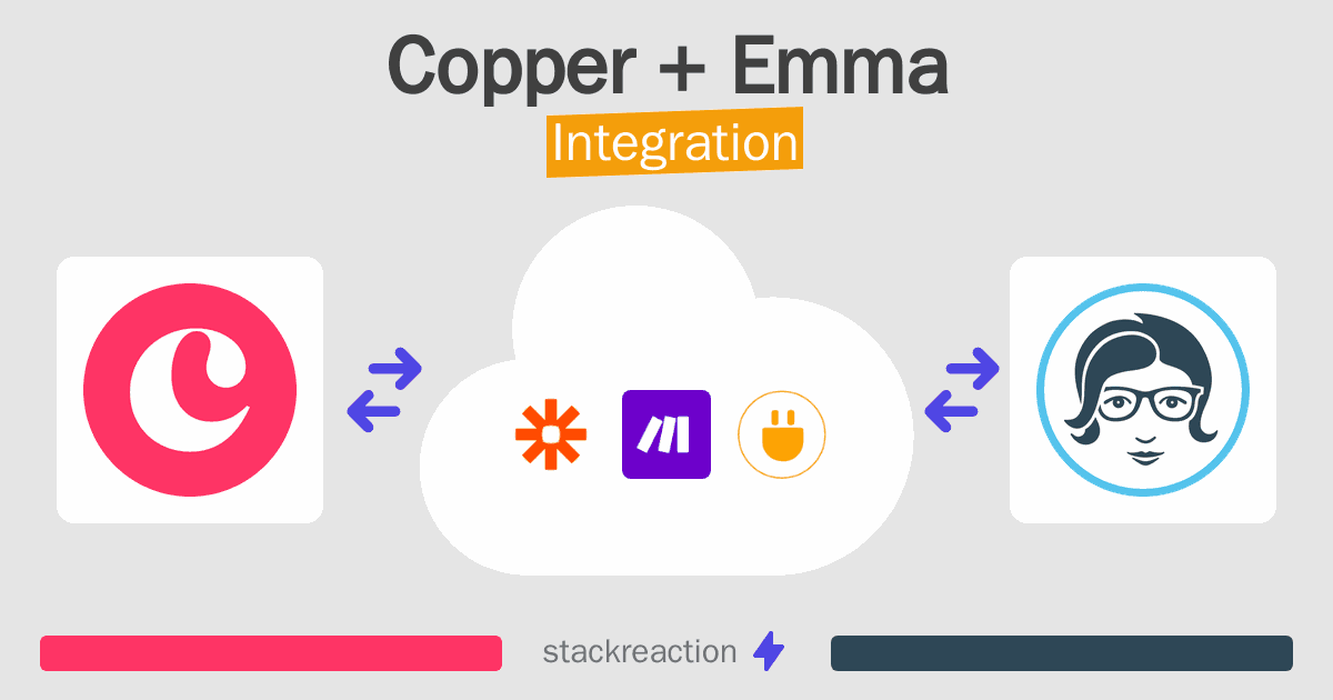 Copper and Emma Integration