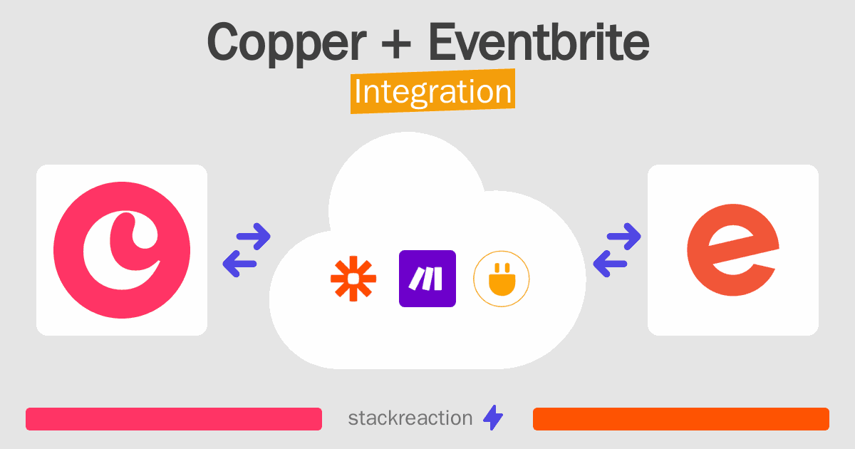 Copper and Eventbrite Integration
