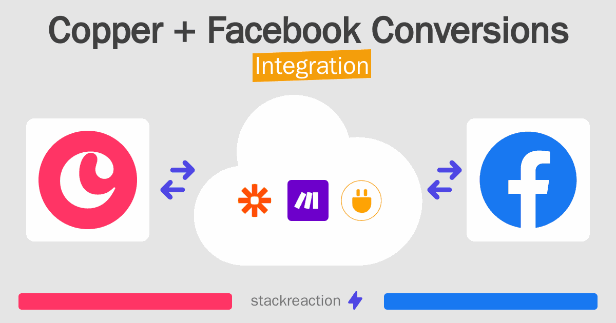 Copper and Facebook Conversions Integration