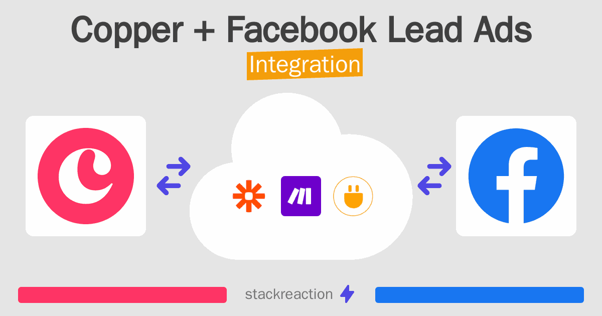 Copper and Facebook Lead Ads Integration
