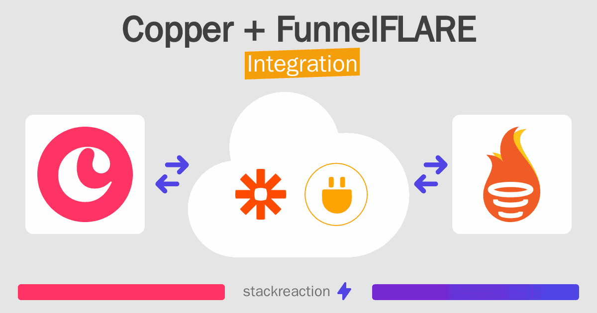 Copper and FunnelFLARE Integration