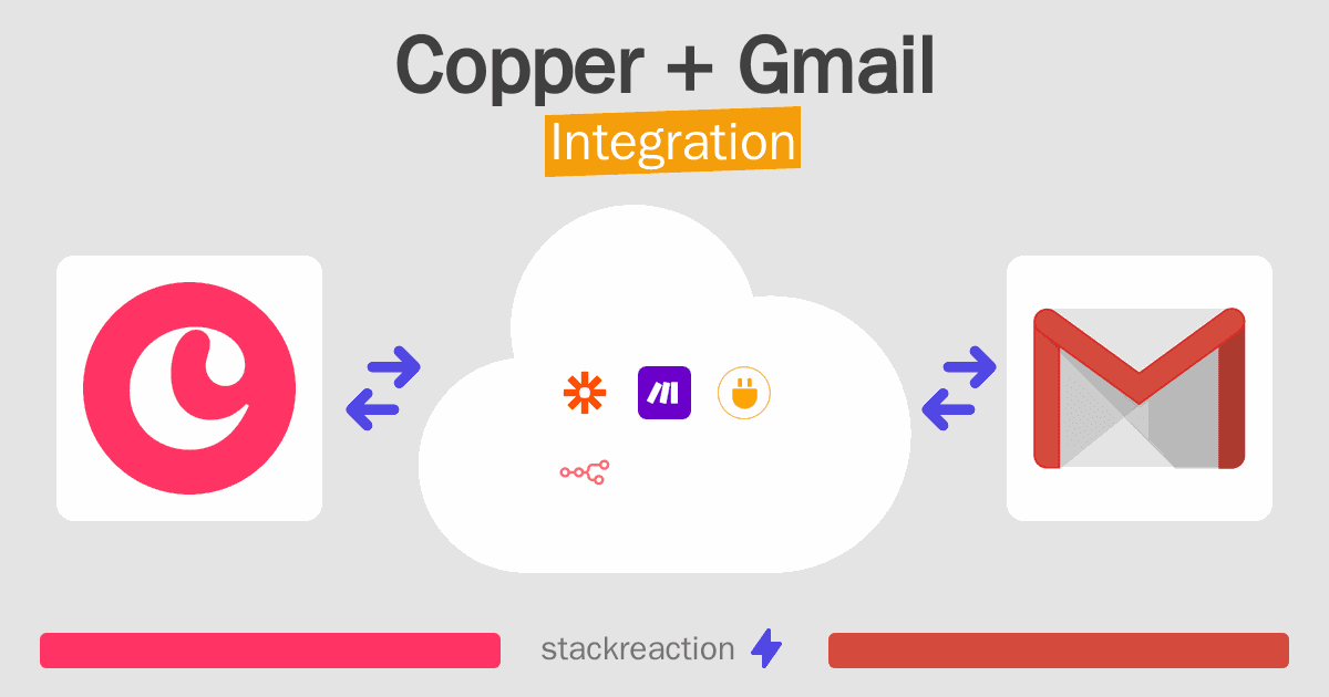Copper and Gmail Integration