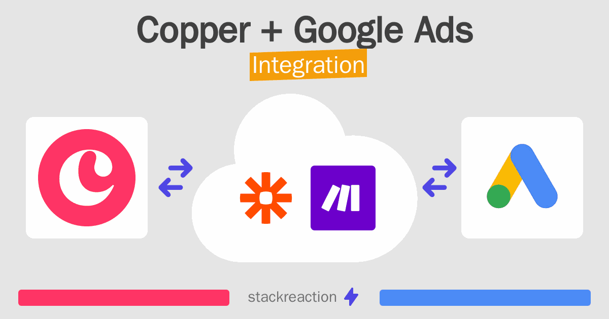 Copper and Google Ads Integration