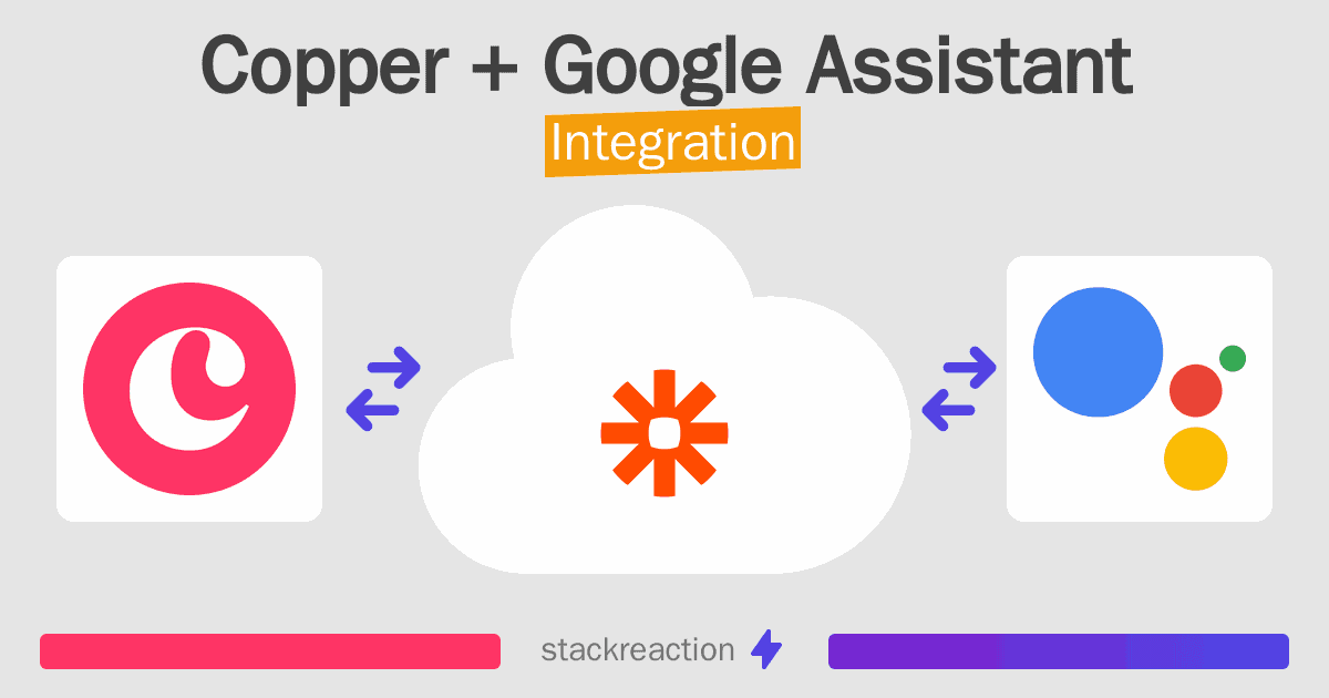 Copper and Google Assistant Integration