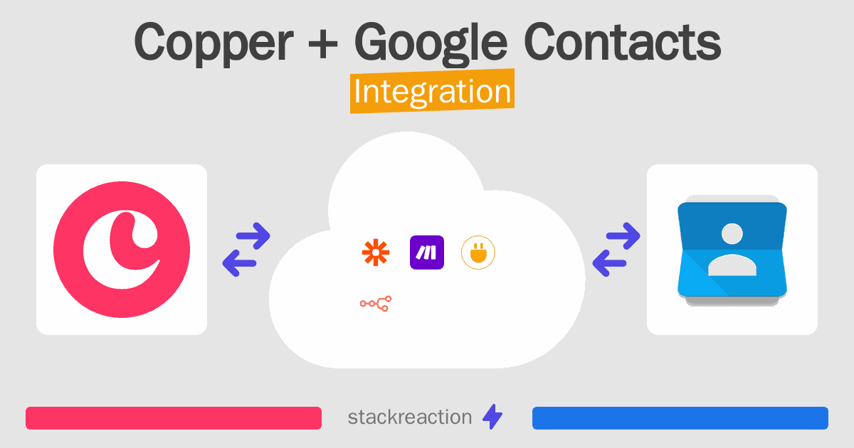 Copper and Google Contacts Integration