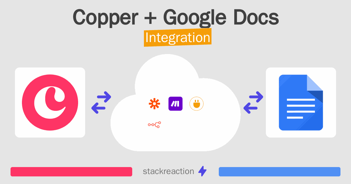 Copper and Google Docs Integration