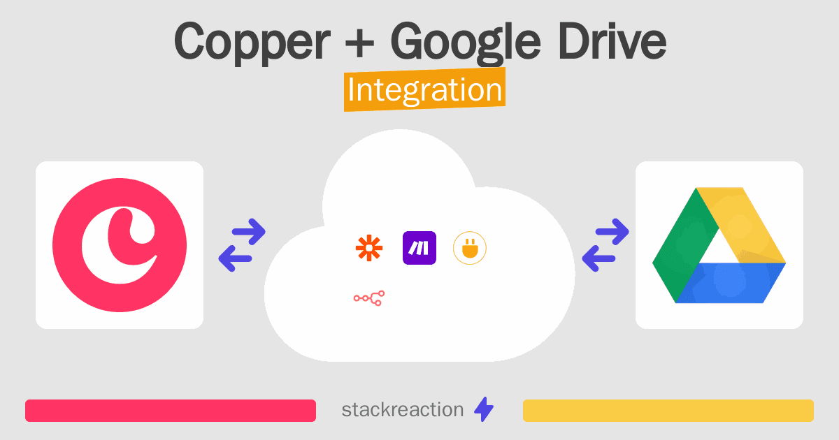 Copper and Google Drive Integration