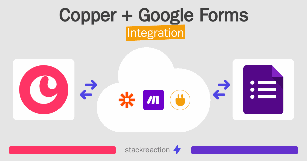 Copper and Google Forms Integration