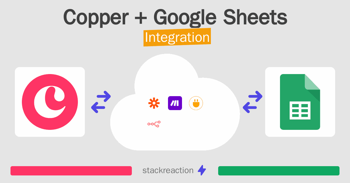Copper and Google Sheets Integration
