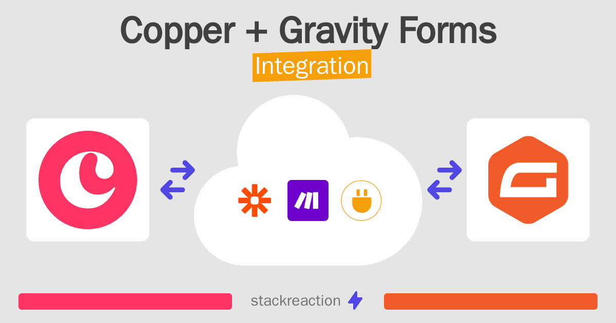 Copper and Gravity Forms Integration