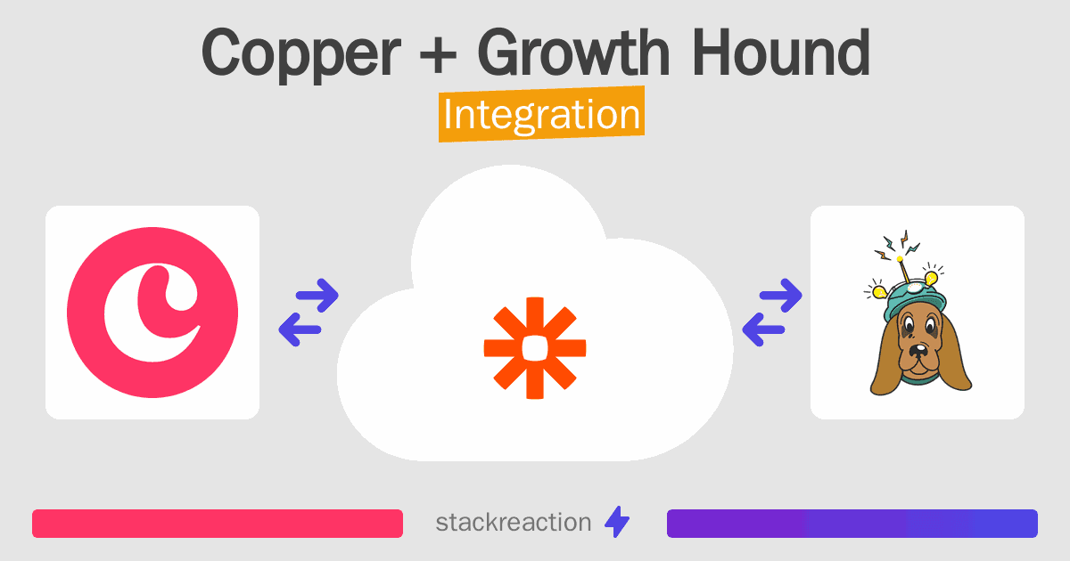 Copper and Growth Hound Integration