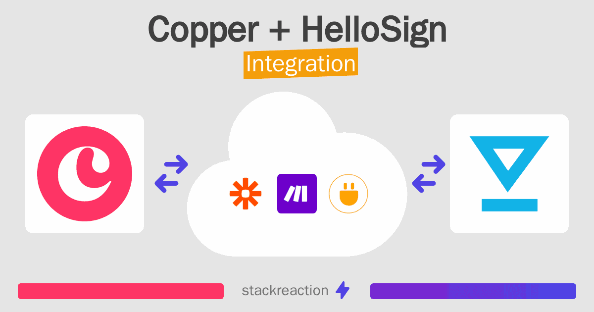 Copper and HelloSign Integration