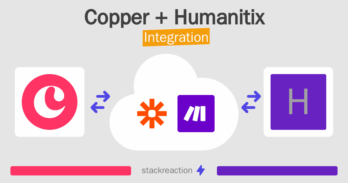 Copper and Humanitix Integration