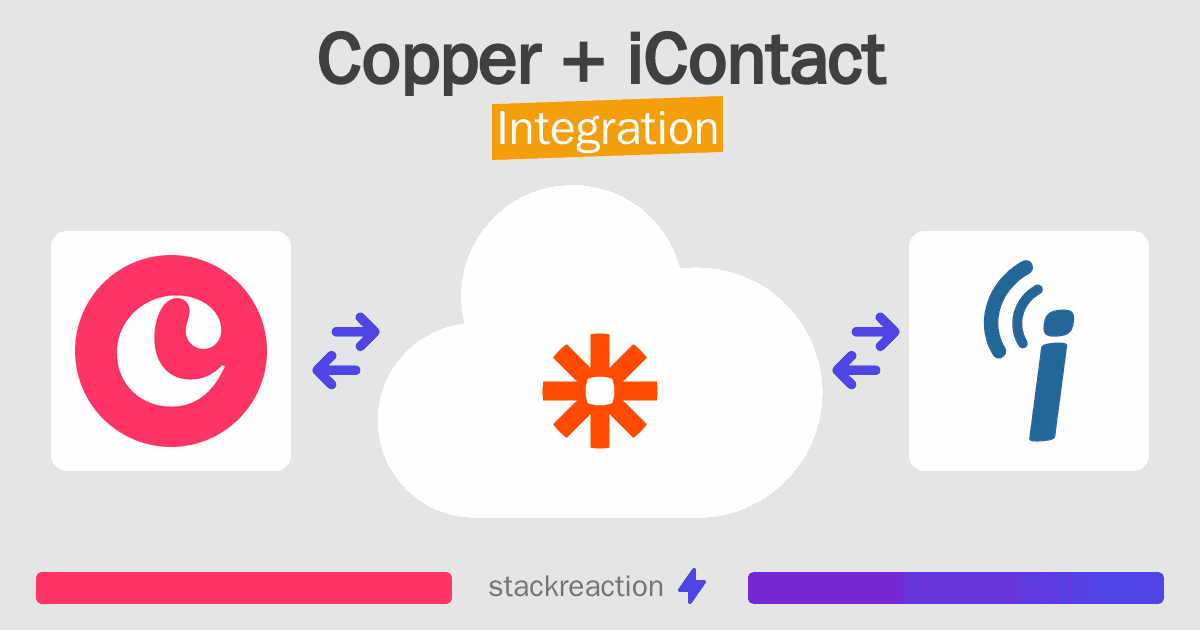 Copper and iContact Integration