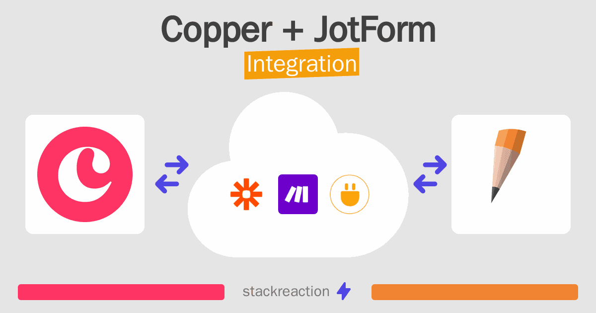 Copper and JotForm Integration