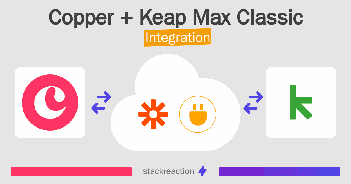 Copper and Keap Max Classic Integration