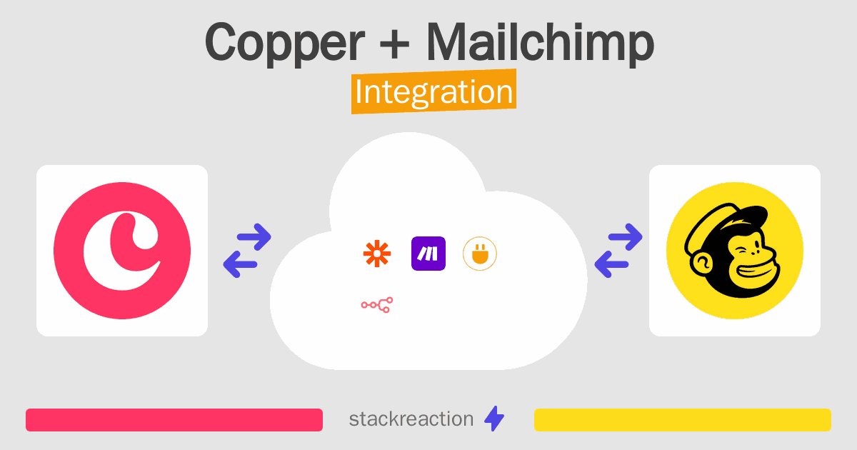 Copper and Mailchimp Integration