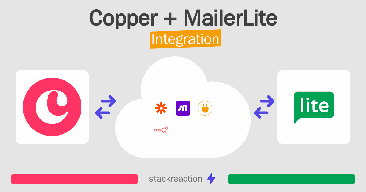 Copper and MailerLite Integration