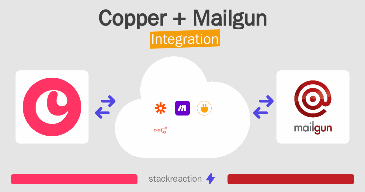 Copper and Mailgun Integration