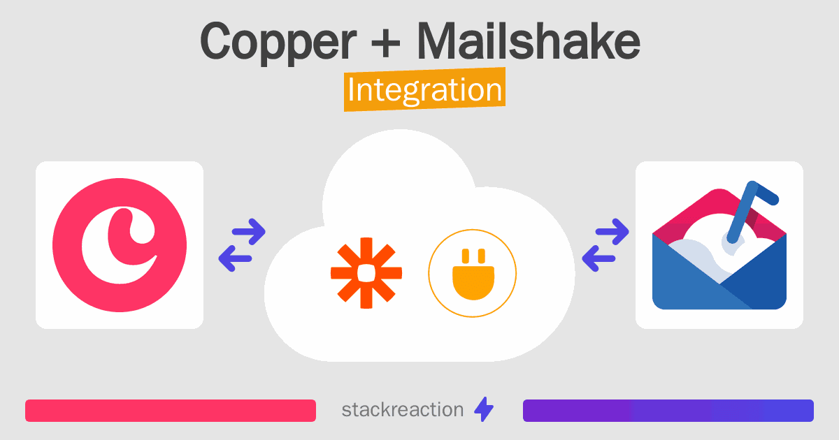 Copper and Mailshake Integration