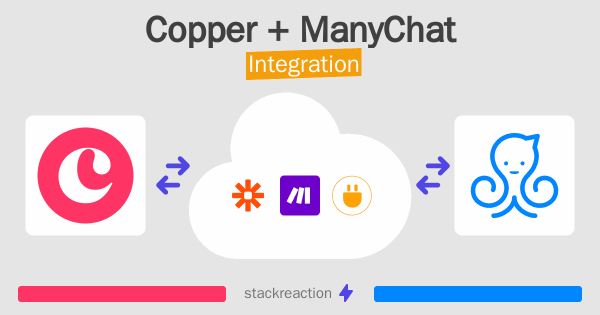Copper and ManyChat Integration