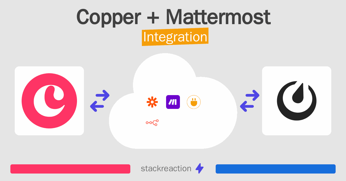 Copper and Mattermost Integration
