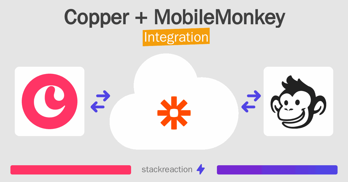 Copper and MobileMonkey Integration