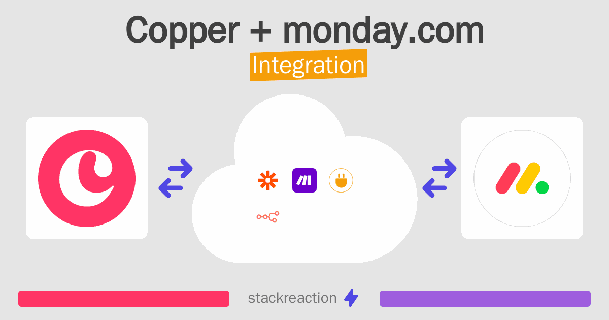 Copper and monday.com Integration