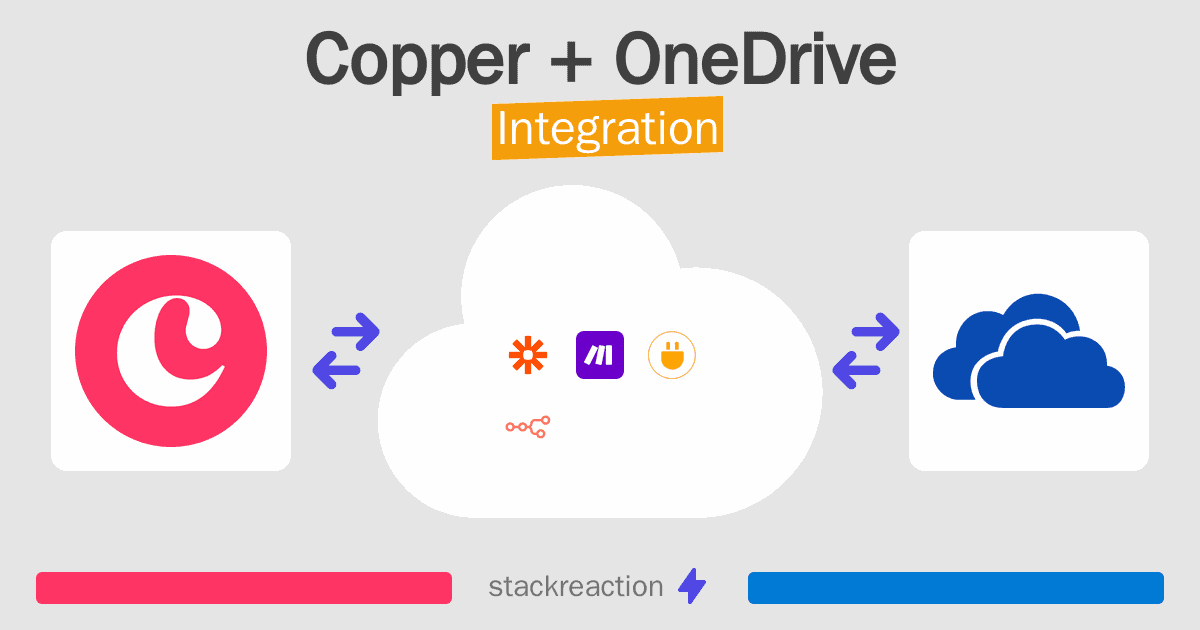Copper and OneDrive Integration