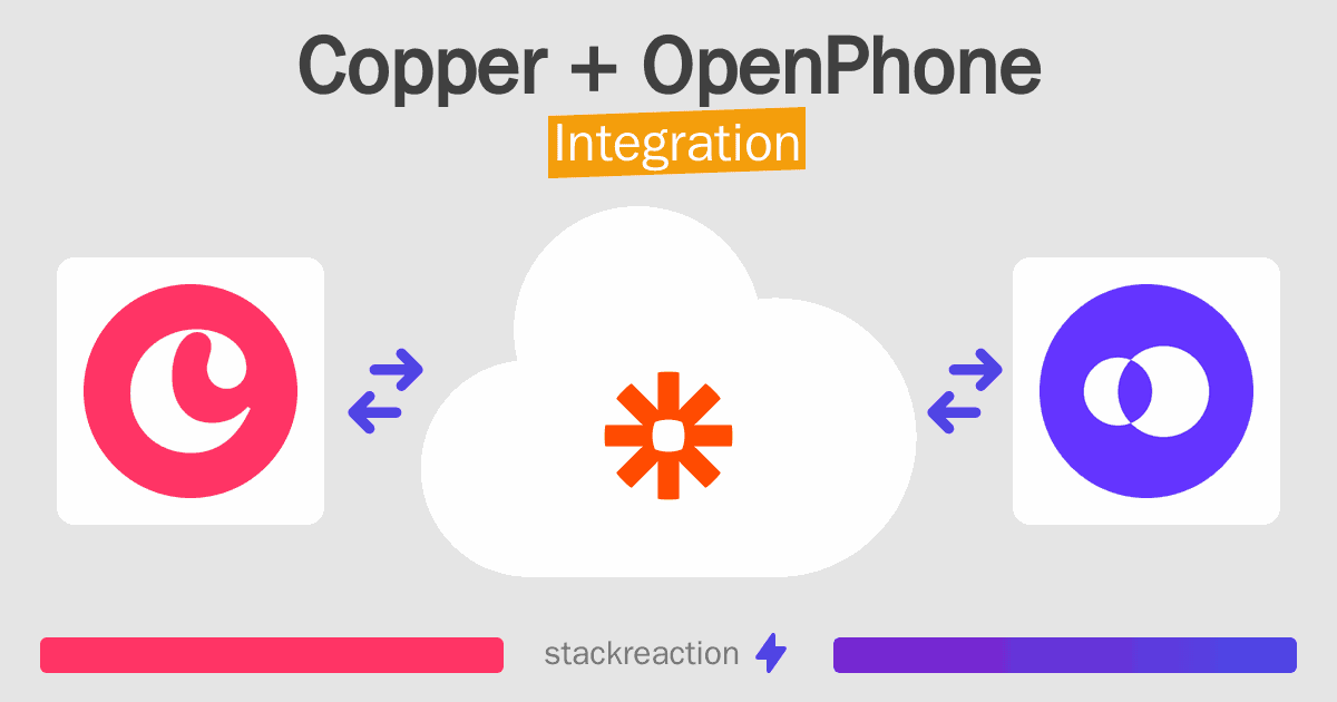 Copper and OpenPhone Integration