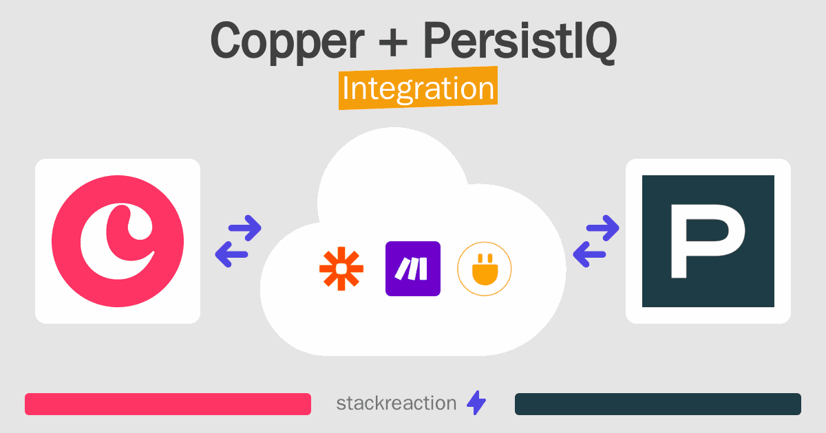 Copper and PersistIQ Integration