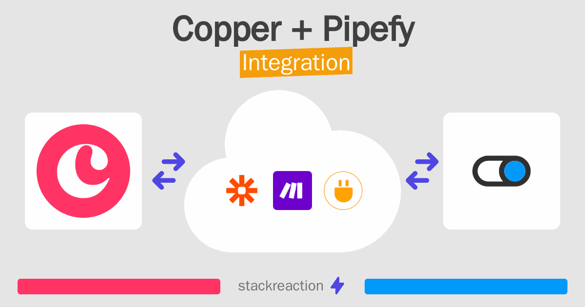 Copper and Pipefy Integration