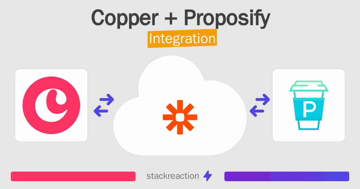 Copper and Proposify Integration