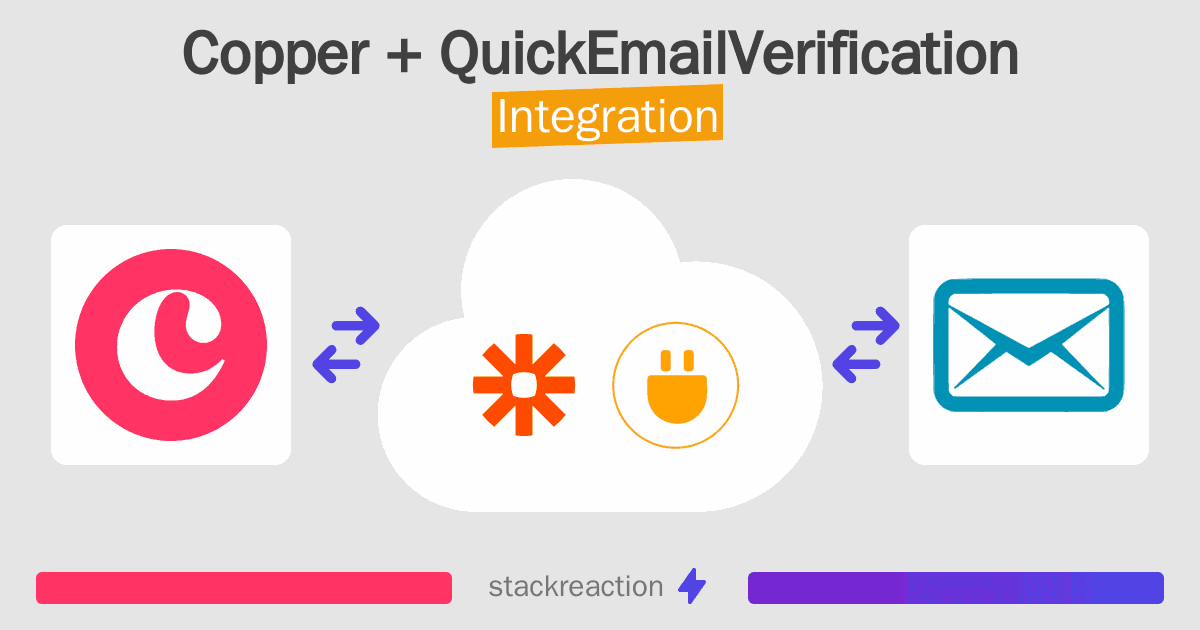 Copper and QuickEmailVerification Integration