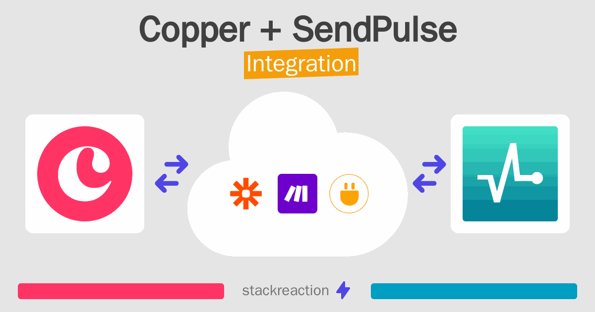 Copper and SendPulse Integration