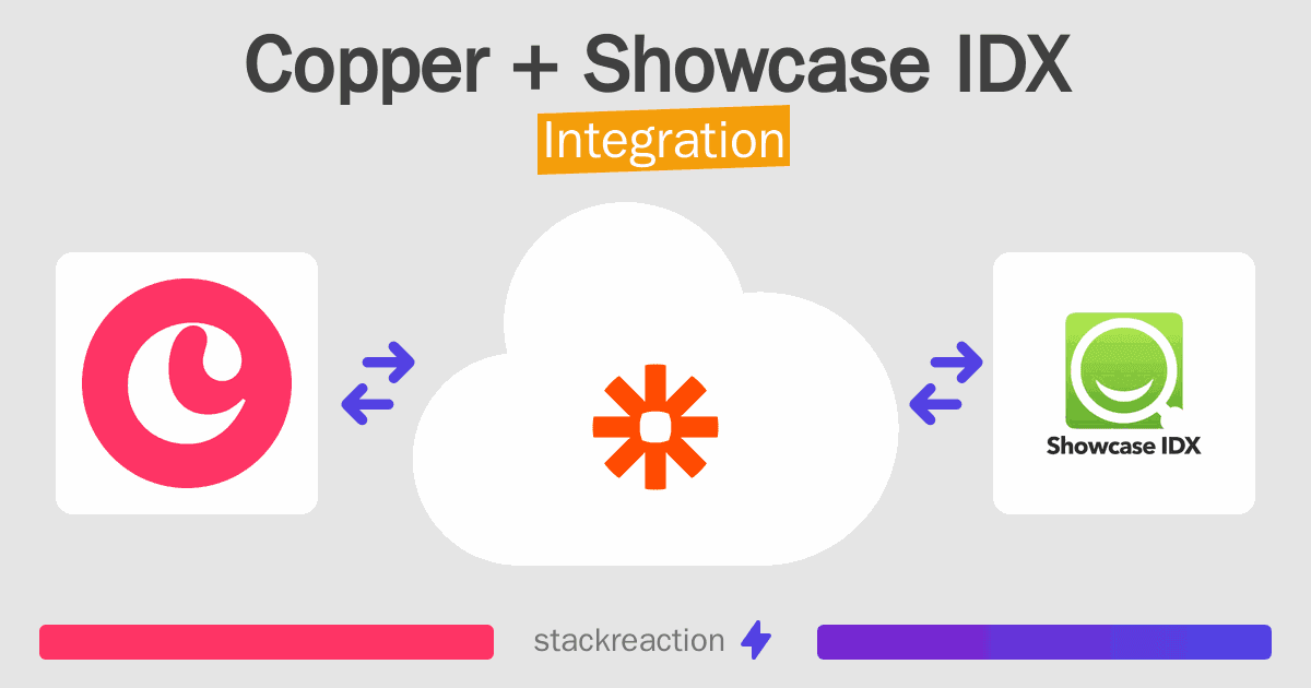 Copper and Showcase IDX Integration