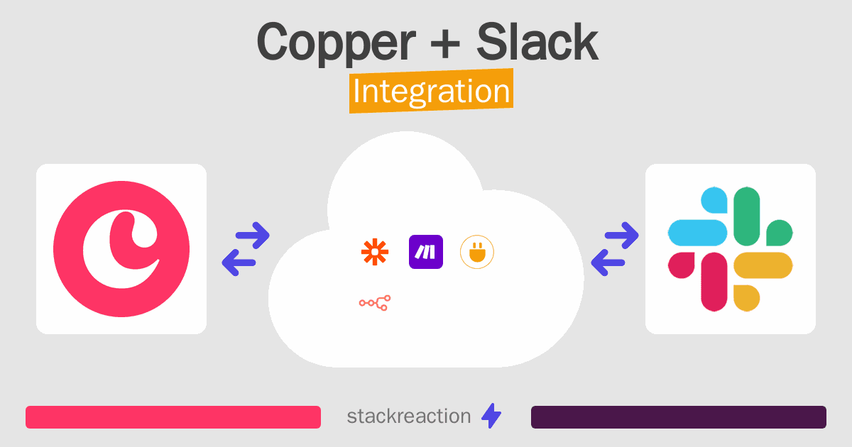 Copper and Slack Integration