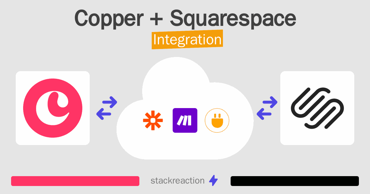 Copper and Squarespace Integration