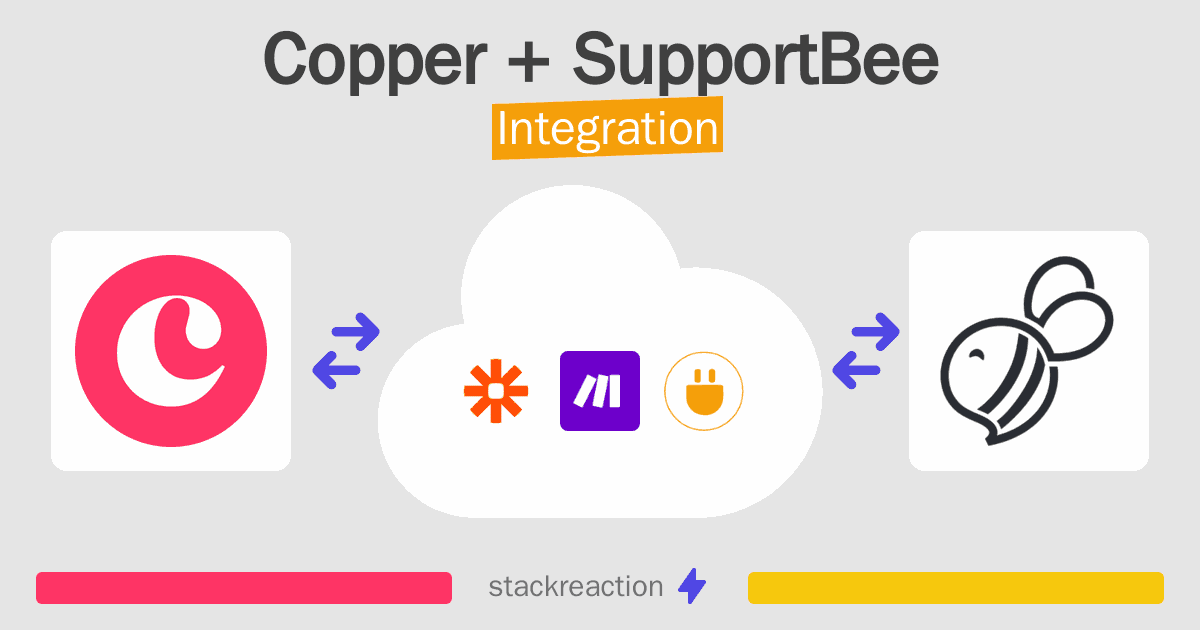 Copper and SupportBee Integration