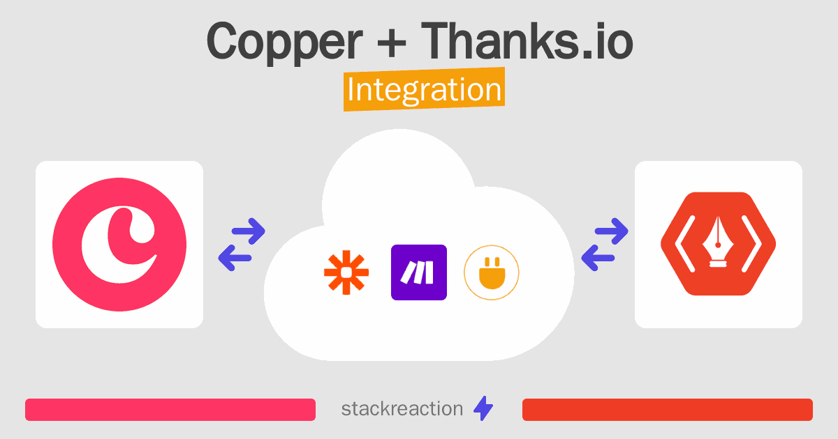 Copper and Thanks.io Integration