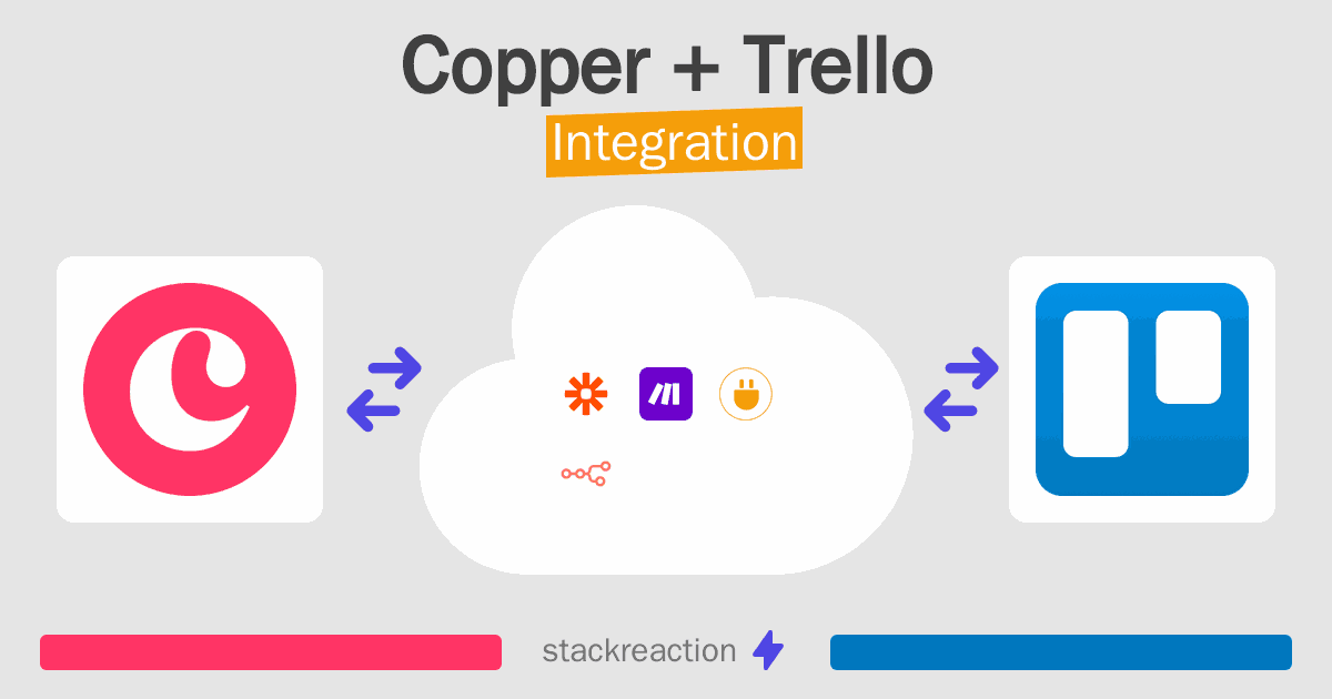 Copper and Trello Integration