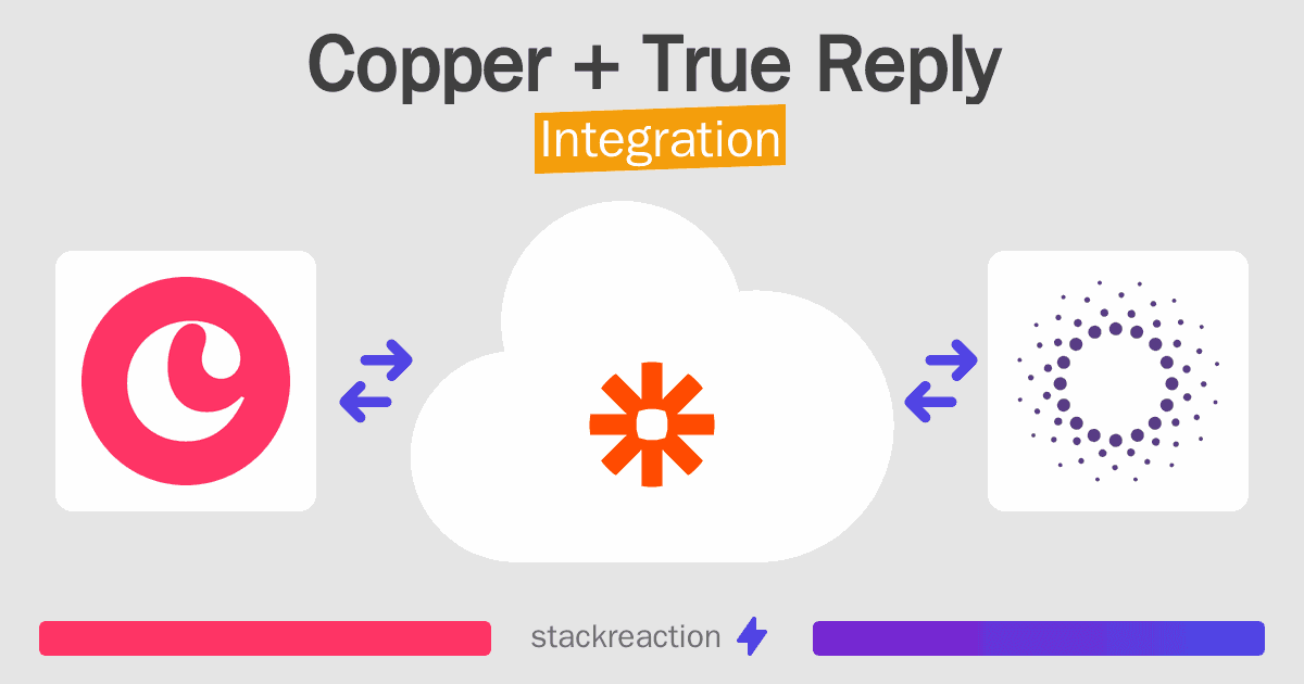 Copper and True Reply Integration