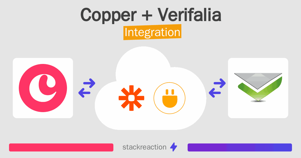 Copper and Verifalia Integration