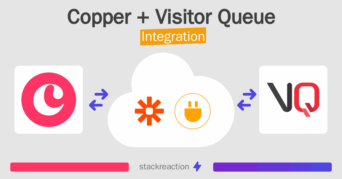 Copper and Visitor Queue Integration