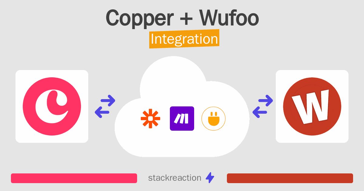 Copper and Wufoo Integration