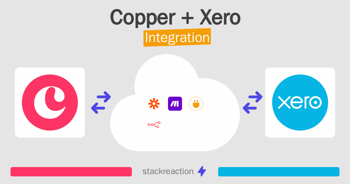 Copper and Xero Integration