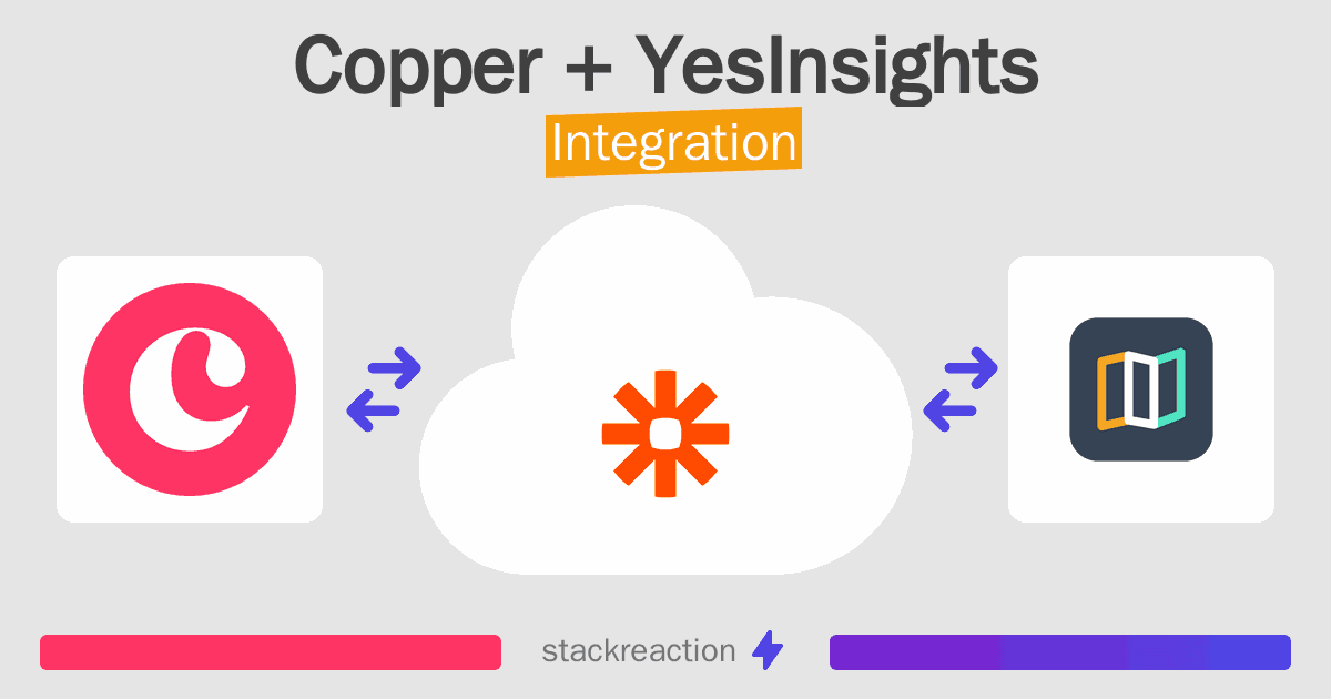 Copper and YesInsights Integration