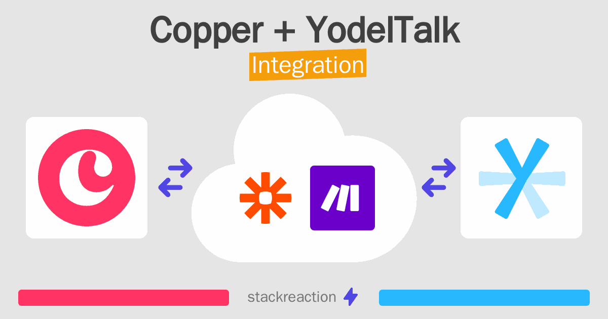 Copper and YodelTalk Integration